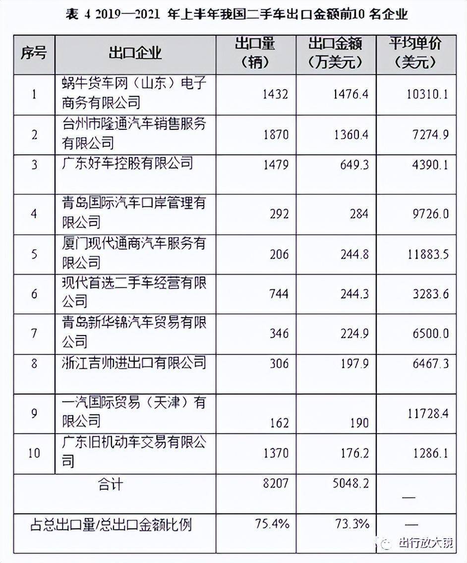 二手车市场：从沉寂到复苏