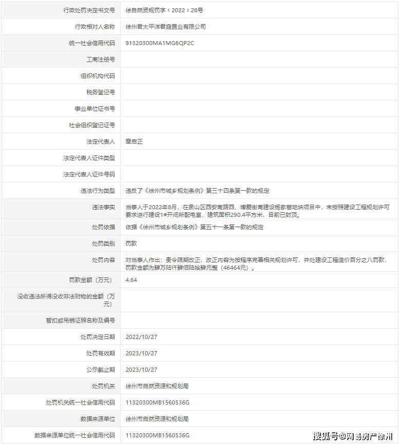 留意！徐州一批楼盘，被罚！