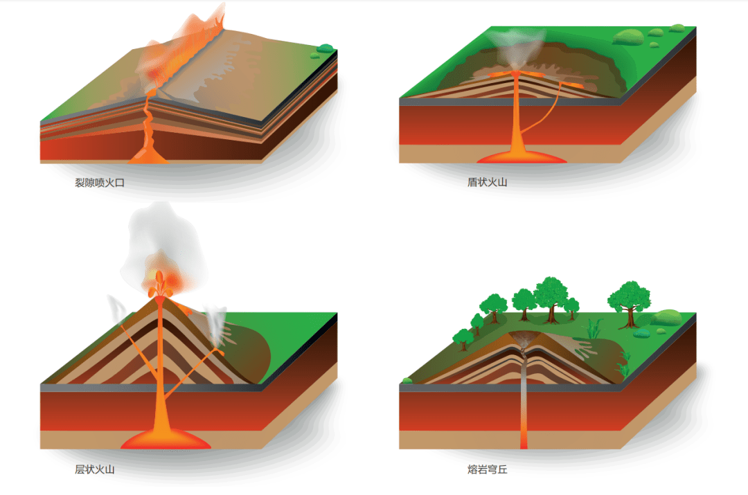 火山爆发步骤图片