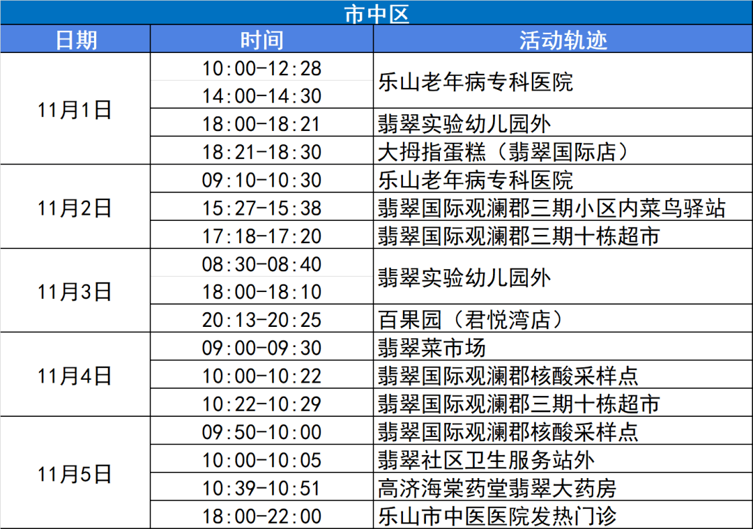 入绵即报！成都会、乐山市等地最新风险轨迹公布，请对照自查，主动报备，瞒报、知情不报将依法追查责任！