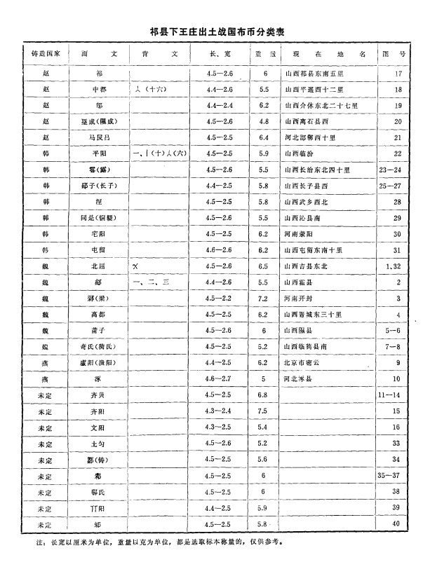 祁县下王庄出土的战国布币_平阳_安阳_文字