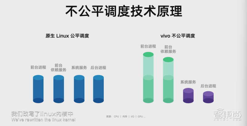 老机型流利运行48个月！vivo全新OriginOS 3系统来了，大晒软件生态全景