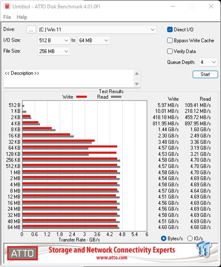 HP FX900 1TB固态硬盘海外测评:Tweak Town“编辑选择奖”