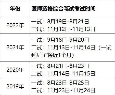 07成绩查询医师资格综合笔试考试成绩一般于9月开始查询,具体查询时间