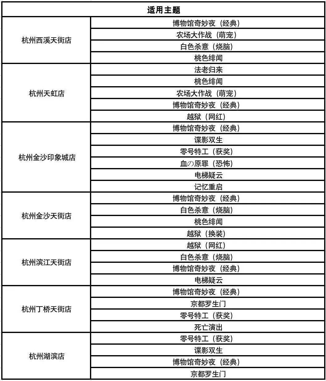 仅需79.9元享cape异时刻密屋逃脱单人体验券一张；288元享Xcape异时刻密屋逃脱包场券（4-6人）越狱、零号特工、……