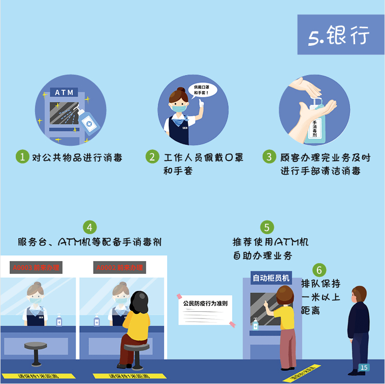 不同场景下如何有效防疫？收藏这份超全防疫知识点！