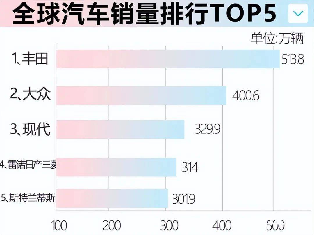 北京现代的20年：毁在“时机主义”，复兴得靠“抱负主义”