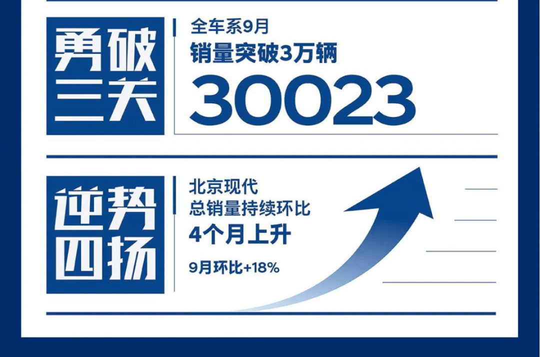 北京现代的20年：毁在“时机主义”，复兴得靠“抱负主义”