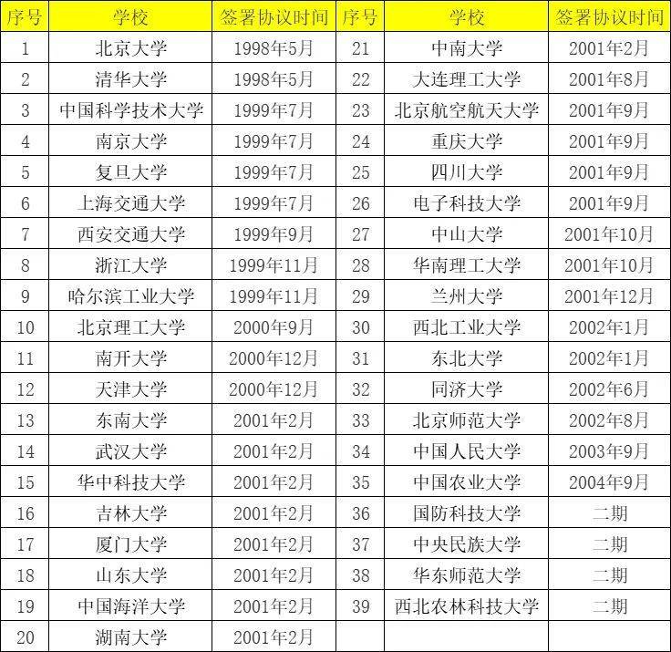 985工程大学有30所招美术生，2所组织校考，28所承认美术统考成绩_手机