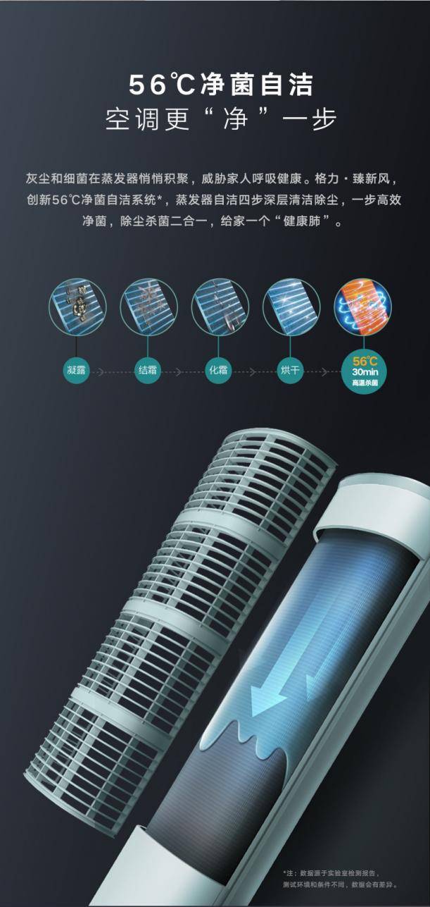 环境太差狂打喷嚏？格力臻新风空调“扫一屋洁净”-家电圈官网
