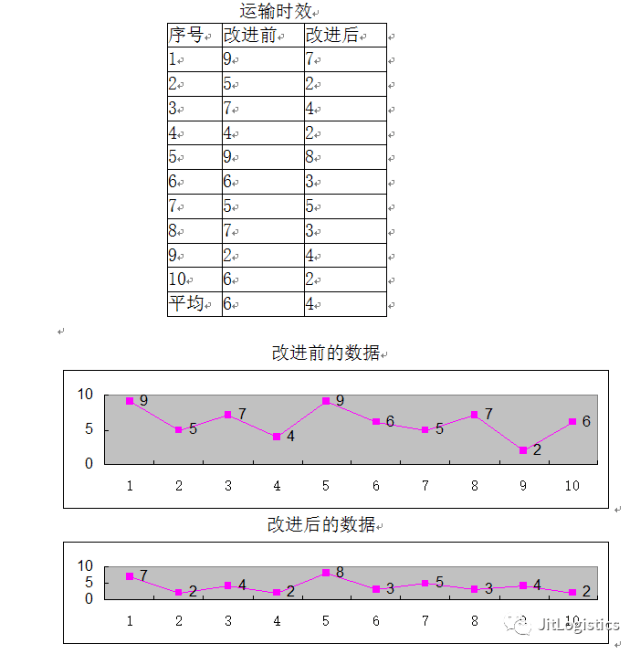 运输时效优化分析_客户_指标_企业