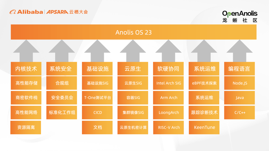 理事长马涛：开放算力 云启将来｜2022 云栖龙蜥实录