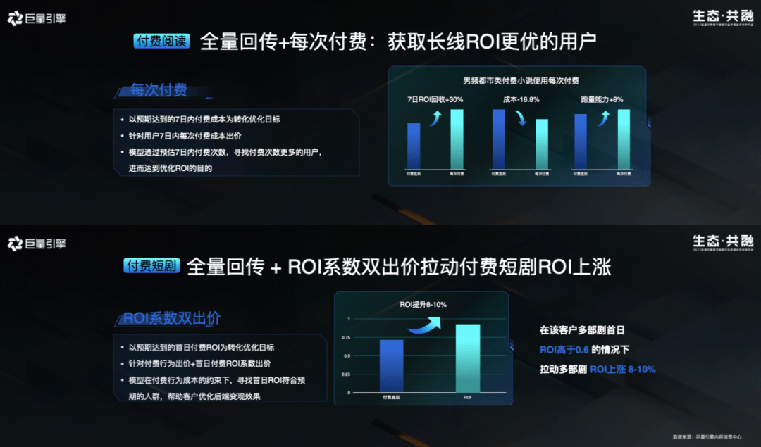 抓住数字版权新趋向，赛道玩家该若何破局？