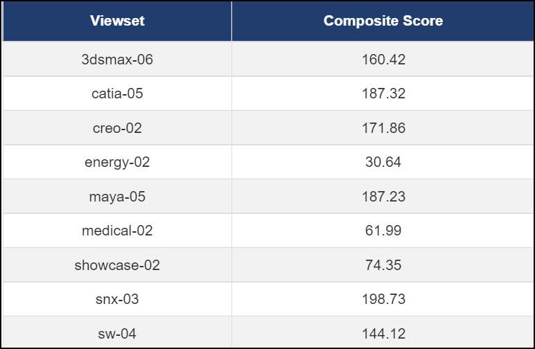 惠普Zhan99 Studio G9 台式工作站测评：仅仅3kg的迷你机身，性能表现究竟怎么样？​