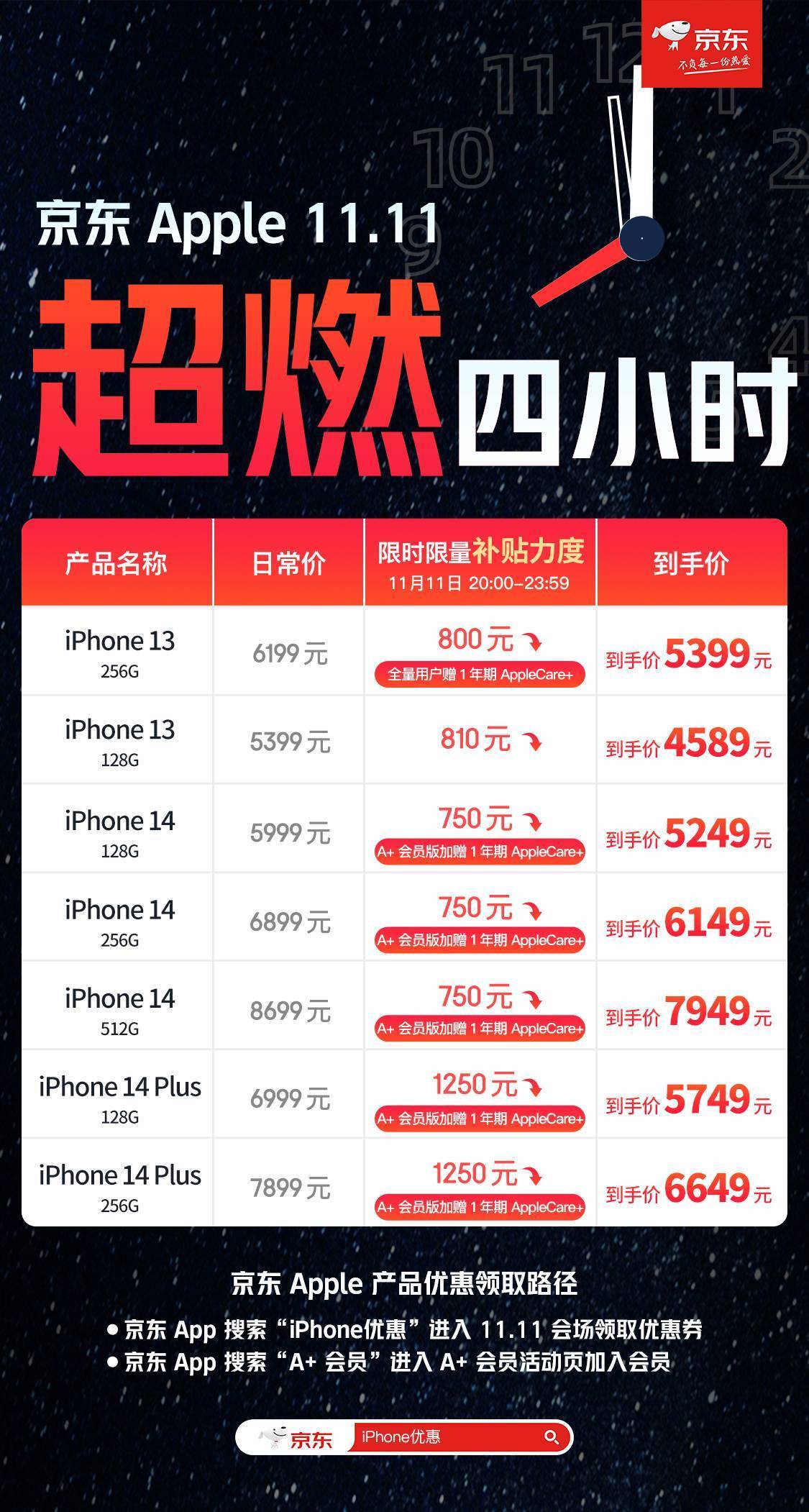天貓vs京東抄底價：iPhone 13京東4589元起天貓4599元起