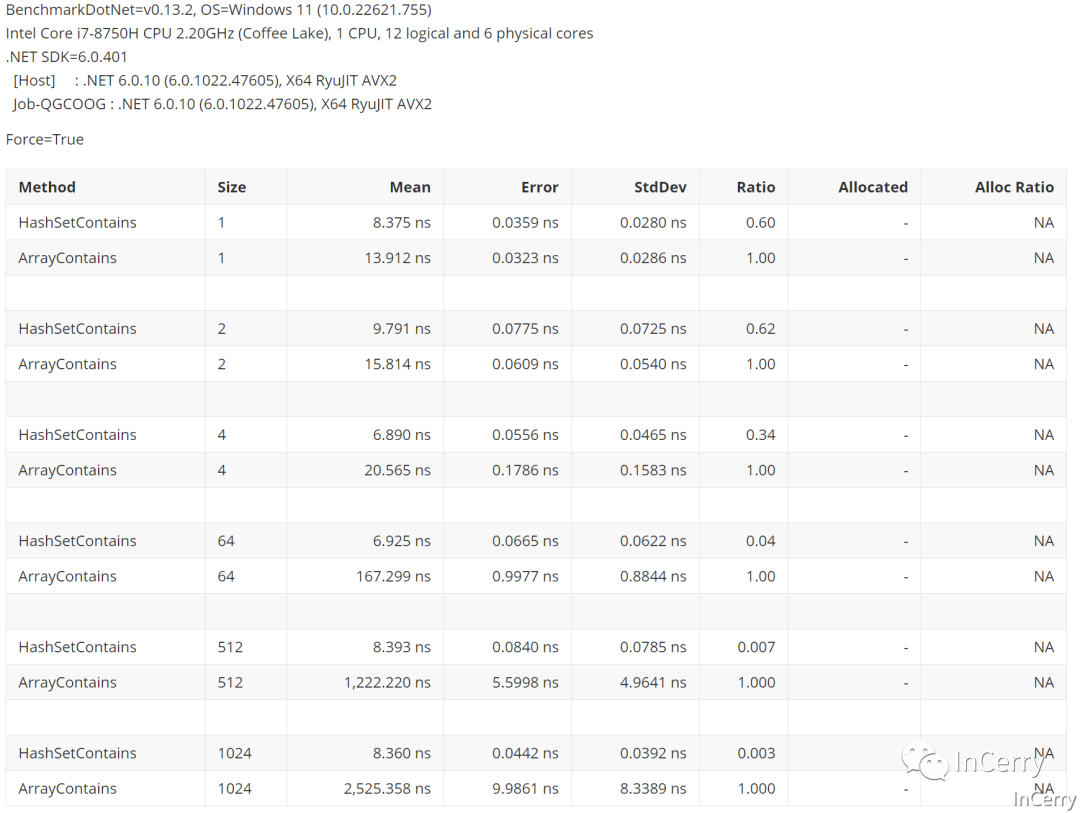 数组仍是HashSet？