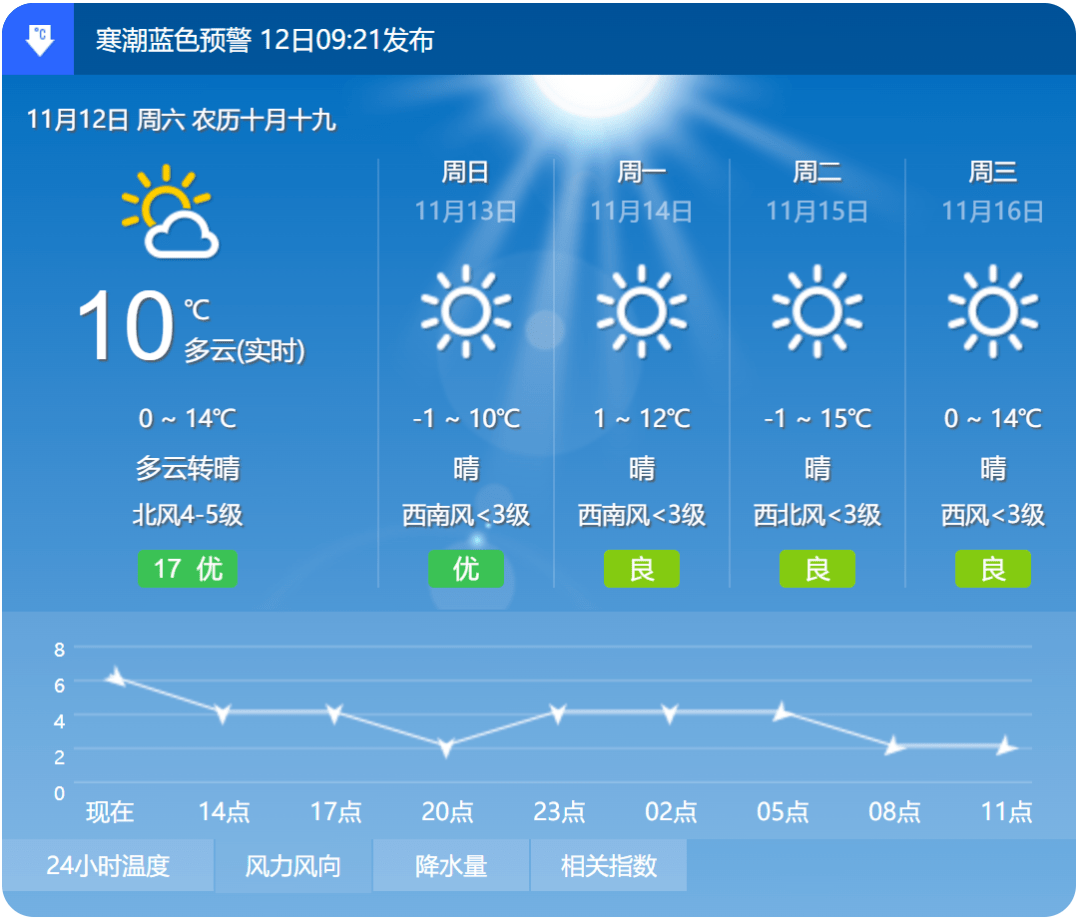 昌邑天气预报图片