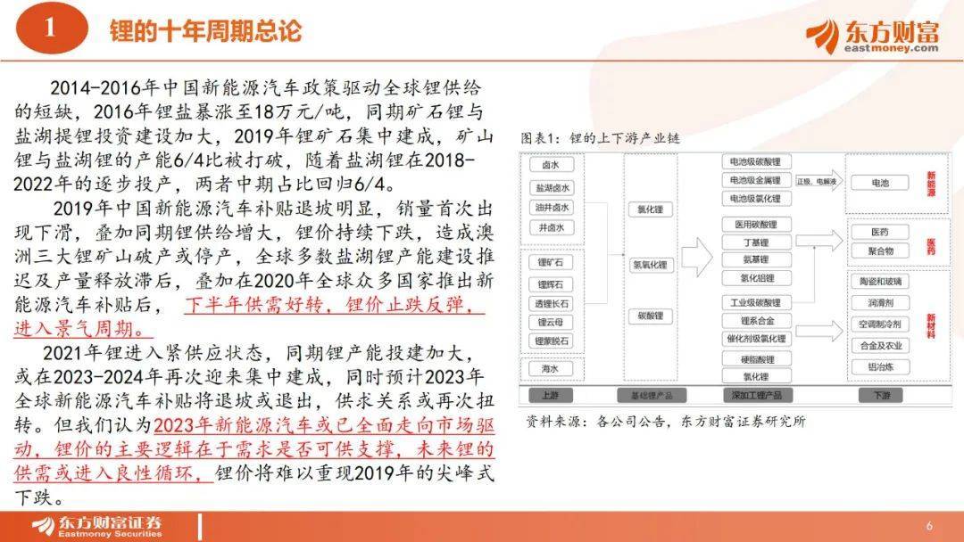 41页|2022全球锂资本十年周期全面复盘和将来瞻望（附下载）