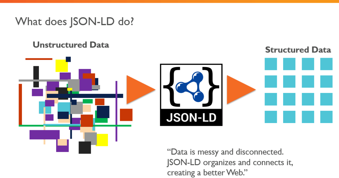 JSON-LD 初学者指南