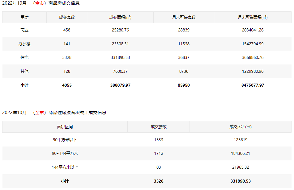 深圳 新楼盘 2021（深圳2022年11月购房指南：199个在售楼盘+41个新盘提前曝光|房地产频道）深圳新房楼盘2021深圳新楼盘，