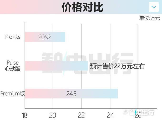 深度揭秘（smart精灵版老款）Smart小精灵，(图5)