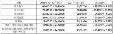 首创证券股份有限公司 首次公开发行股票(A股)招股意向书摘要