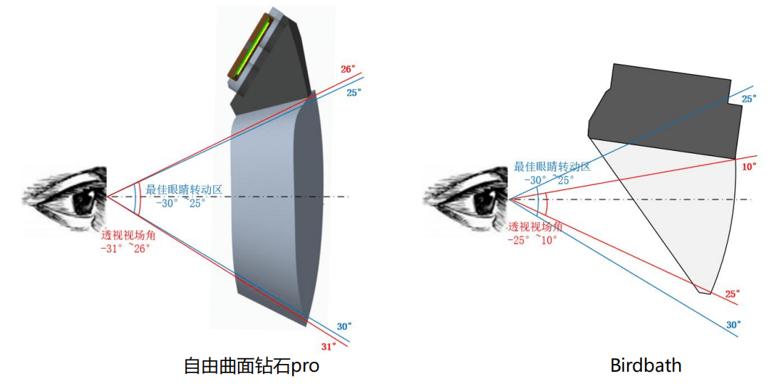 耐德佳推出自由曲面鑽石pro ar光學解決方案,帶來前沿