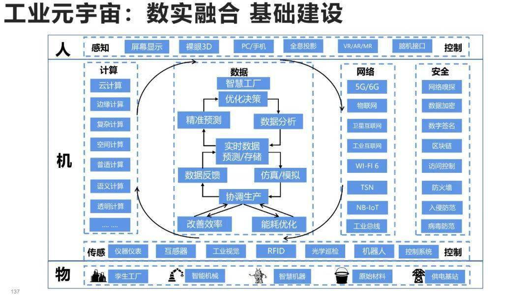 清华大学元宇宙发展研究报告3.0版