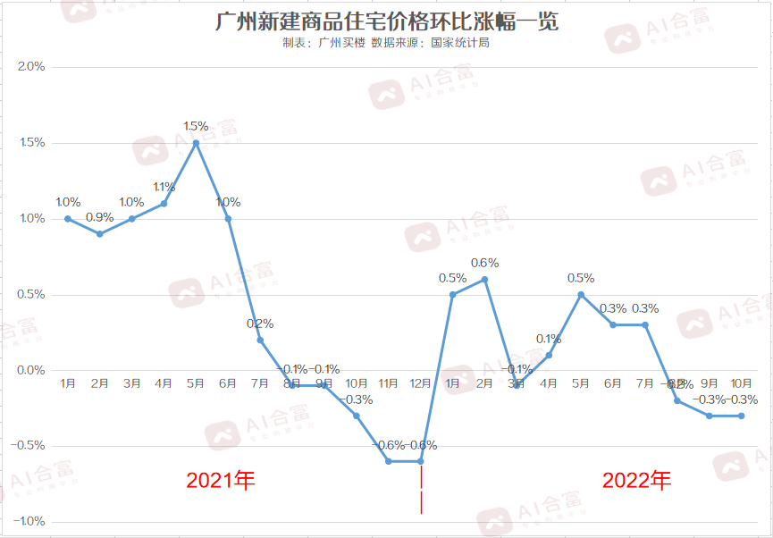 疫情下,广州最新房价如何?揭秘海珠首波解封小区房价_板块_豪宅_大中城市