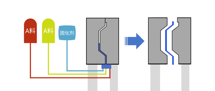 【高新材料pdcpd】parmax pdcpd rim_生产_制品_工艺