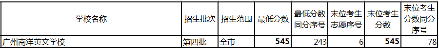 亚加达高级中学本科率_亚加达高级中学本科率_亚加达高级中学本科率