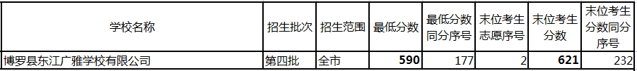 亚加达高级中学本科率_亚加达高级中学本科率_亚加达高级中学本科率