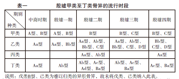 殷墟骨笄的种类、源流与功能_搜狐网