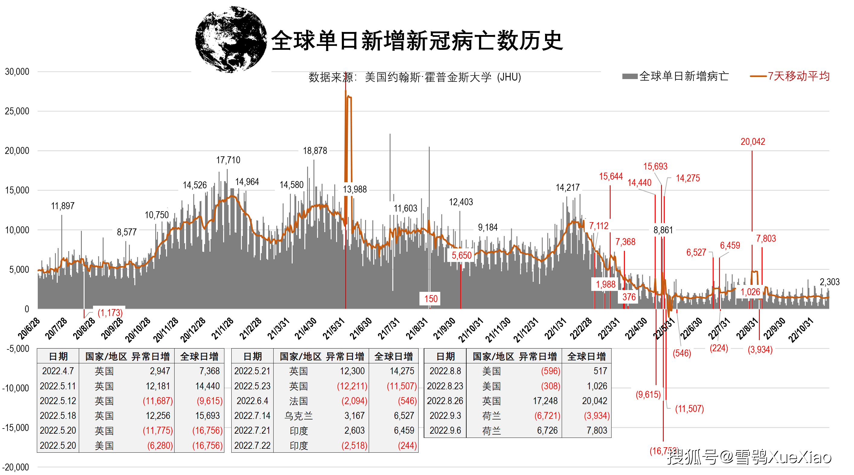  新冠肺炎疫情爆发时间(新冠肺炎疫情爆发时间是哪一年)