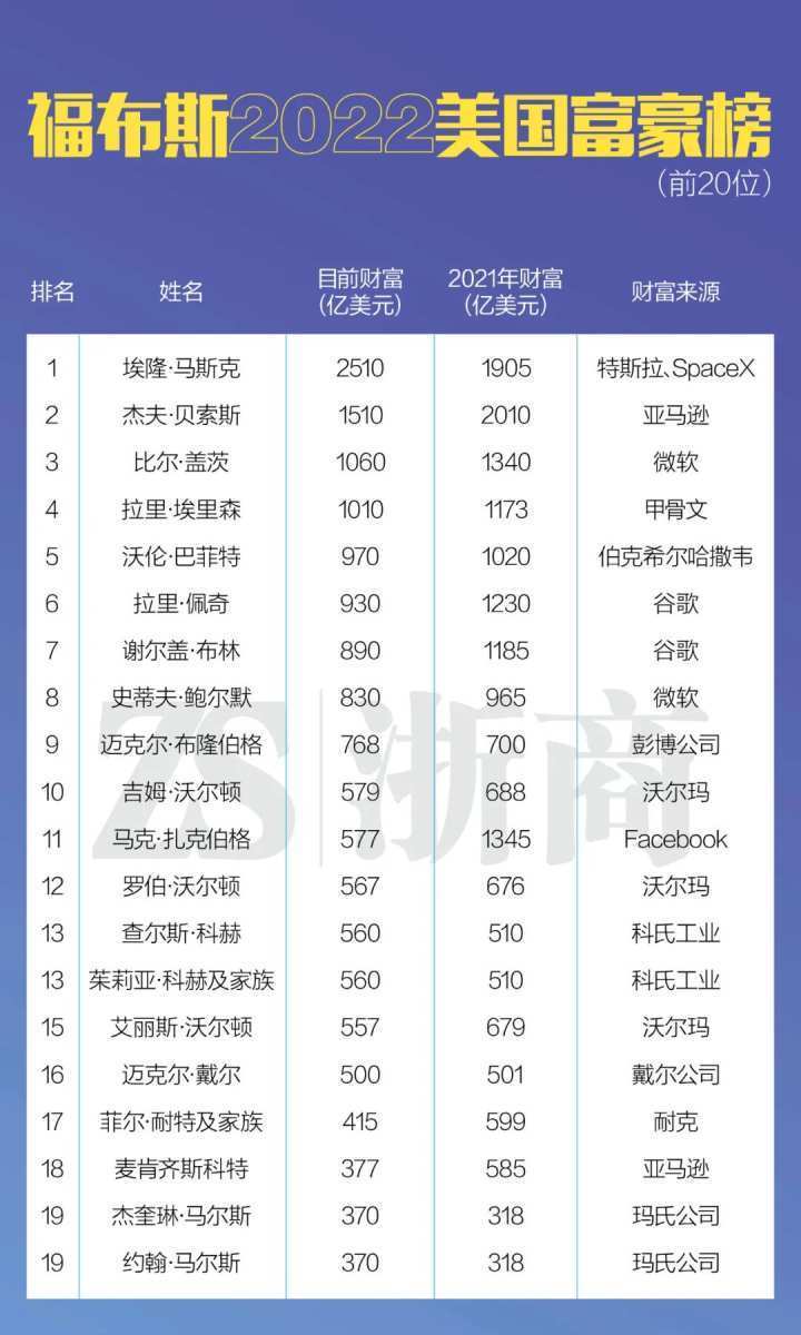 坚持不上市的美国工业巨头：年入8900亿元，家族财富超过盖茨、巴菲特_搜狐网