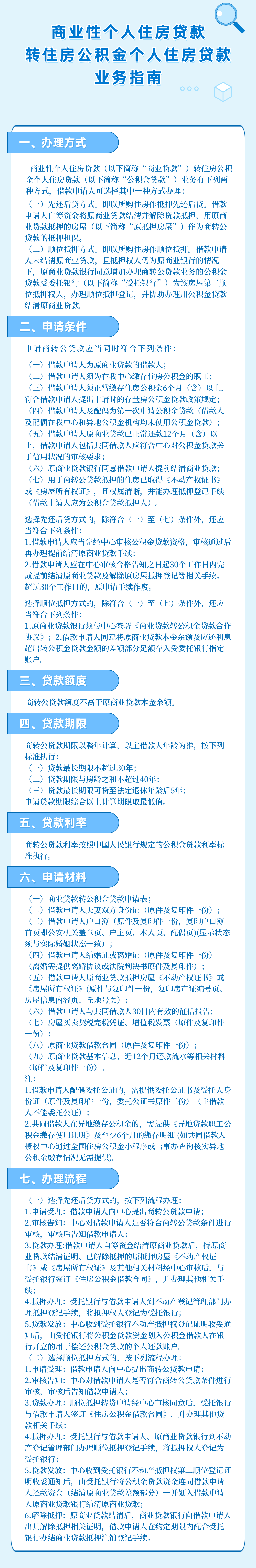 最新通知，事关房贷“商转公”_公积金_贷款_借款人