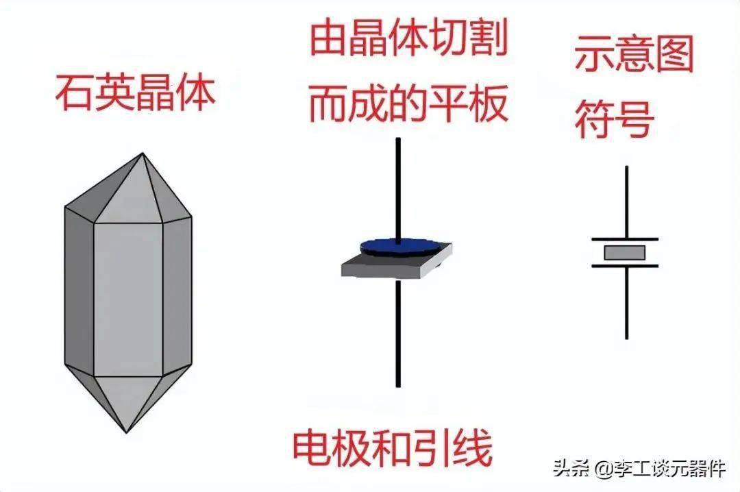 晶振的感化和原理