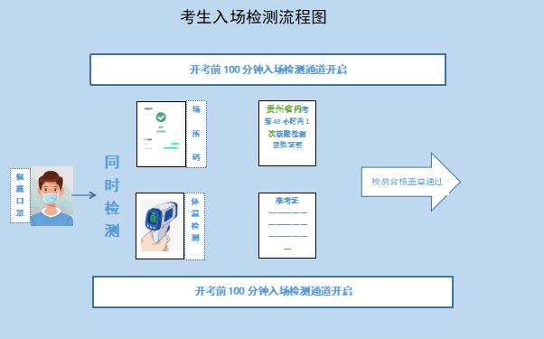 不要告诉别人（贵州人事考试信息网）2021年中级经济师 报名 第1张