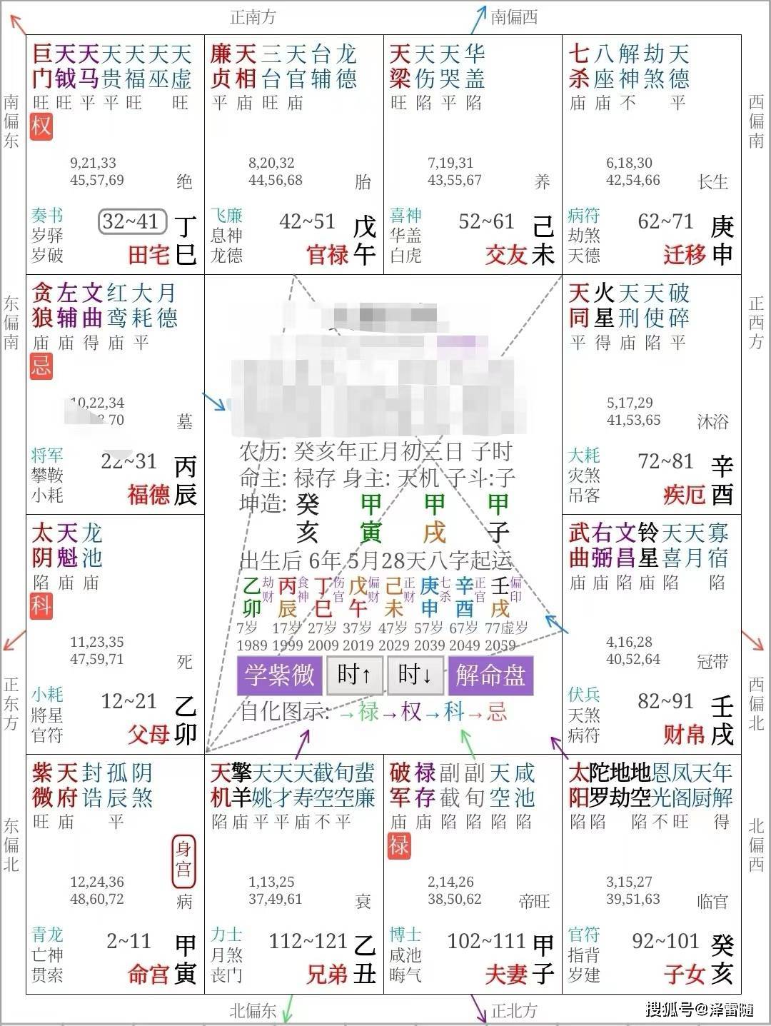 身旺财旺的八字命局组合解析，附紫微盘_文昌_财帛_流年