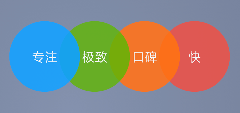 互联网七字诀专注,极致,口碑,快