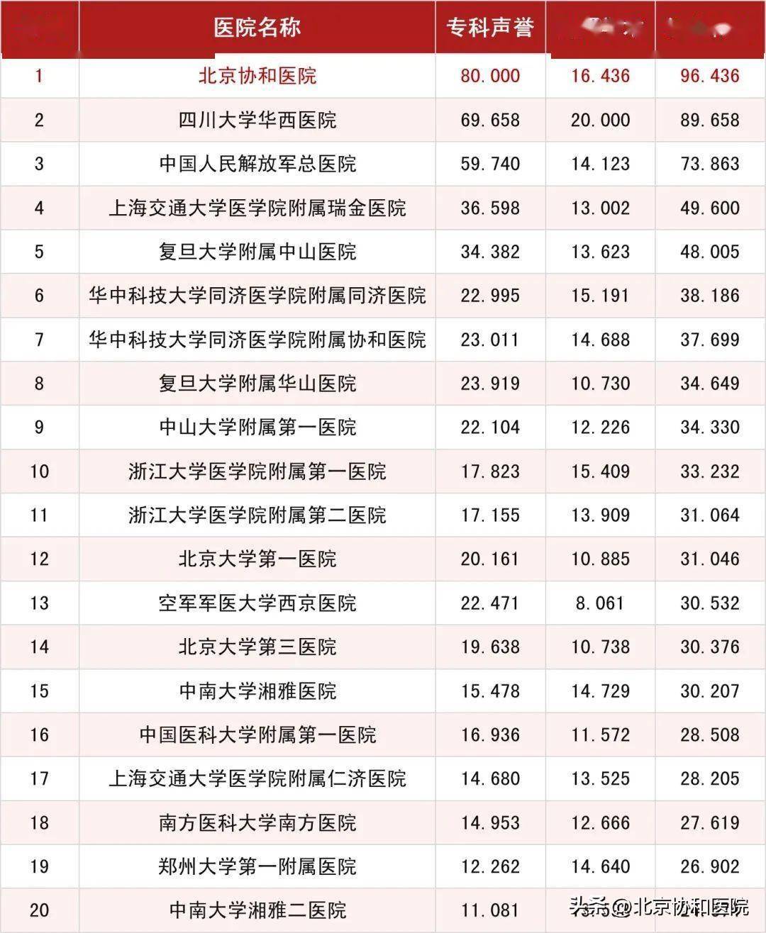 关于北京协和医院、密云区号贩子联系方式「找对人就有号」的信息