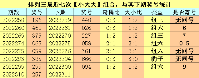 卜算子排列三22311期预测：本期防重号全部轮空，双胆参考34_手机搜狐网