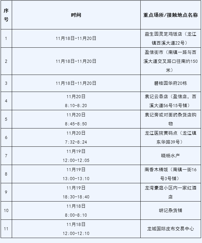 顺德大良隔离酒店名单图片