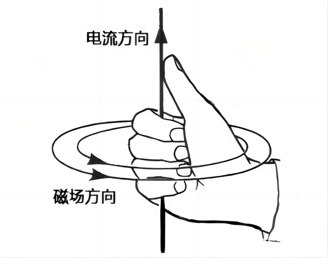 安培定责图片