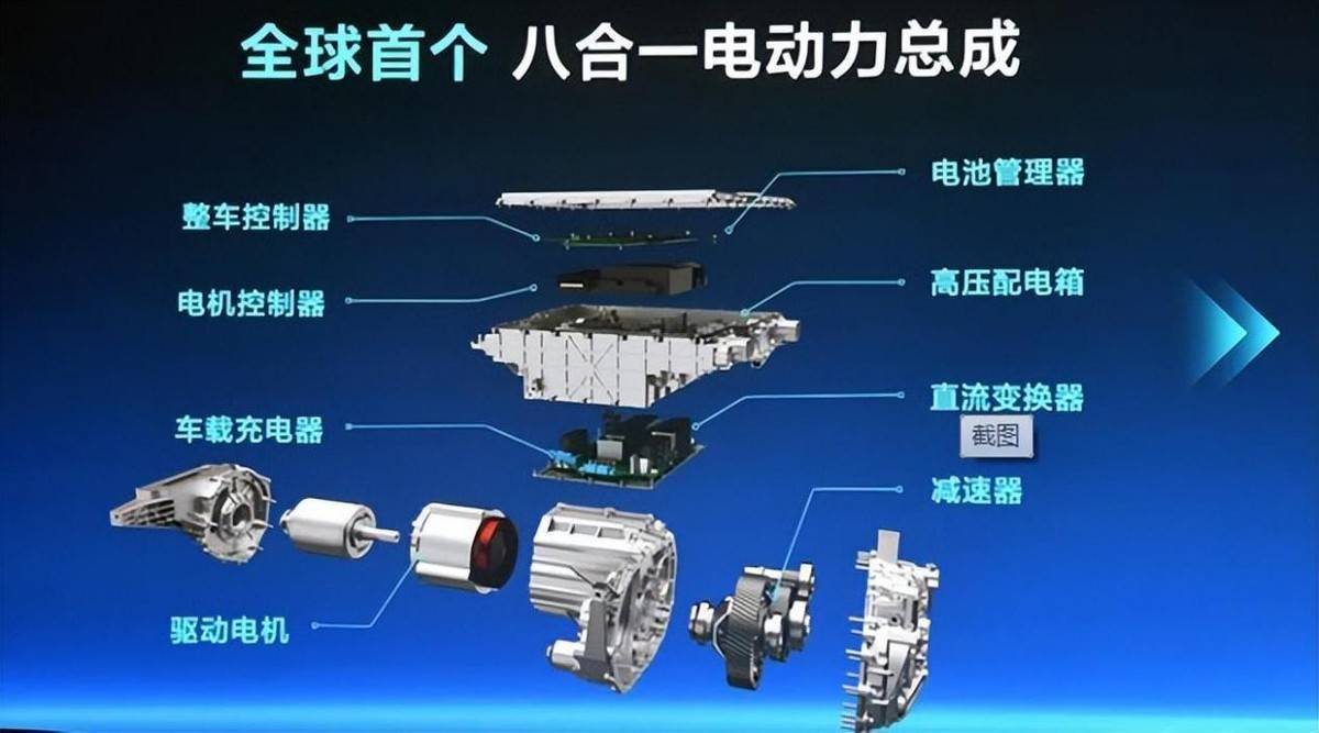 比亚迪新技术,八合一高效电驱总成_搜狐汽车_搜狐网