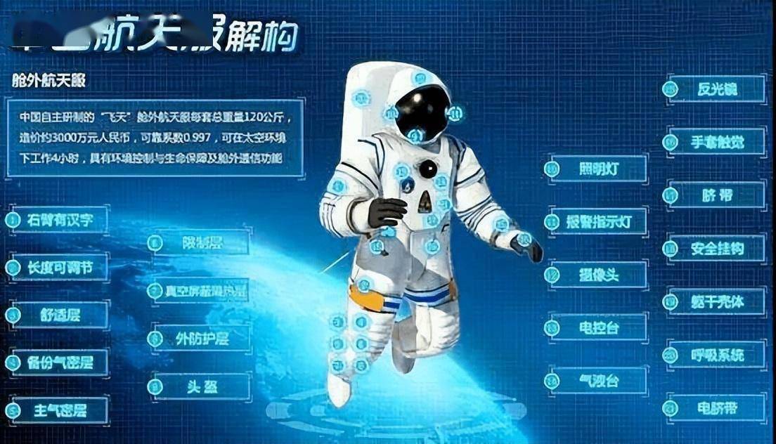 航天服3000万一件,我国为啥用3年就要扔,而美国48年前的还在用_制造