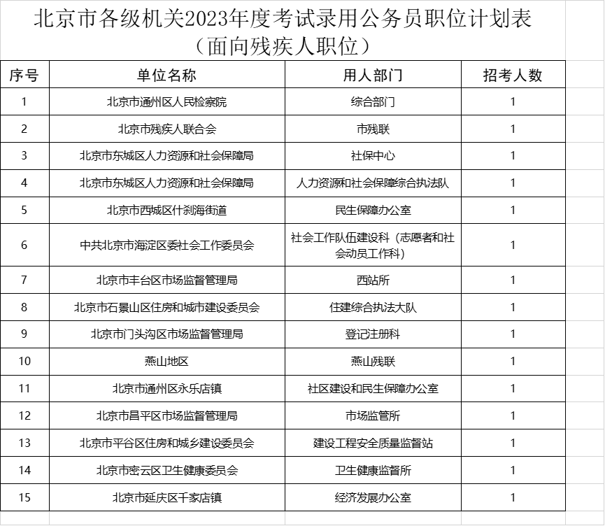 人事人才考试测评网_济南人事考试网_河南省人事人才考试测评网