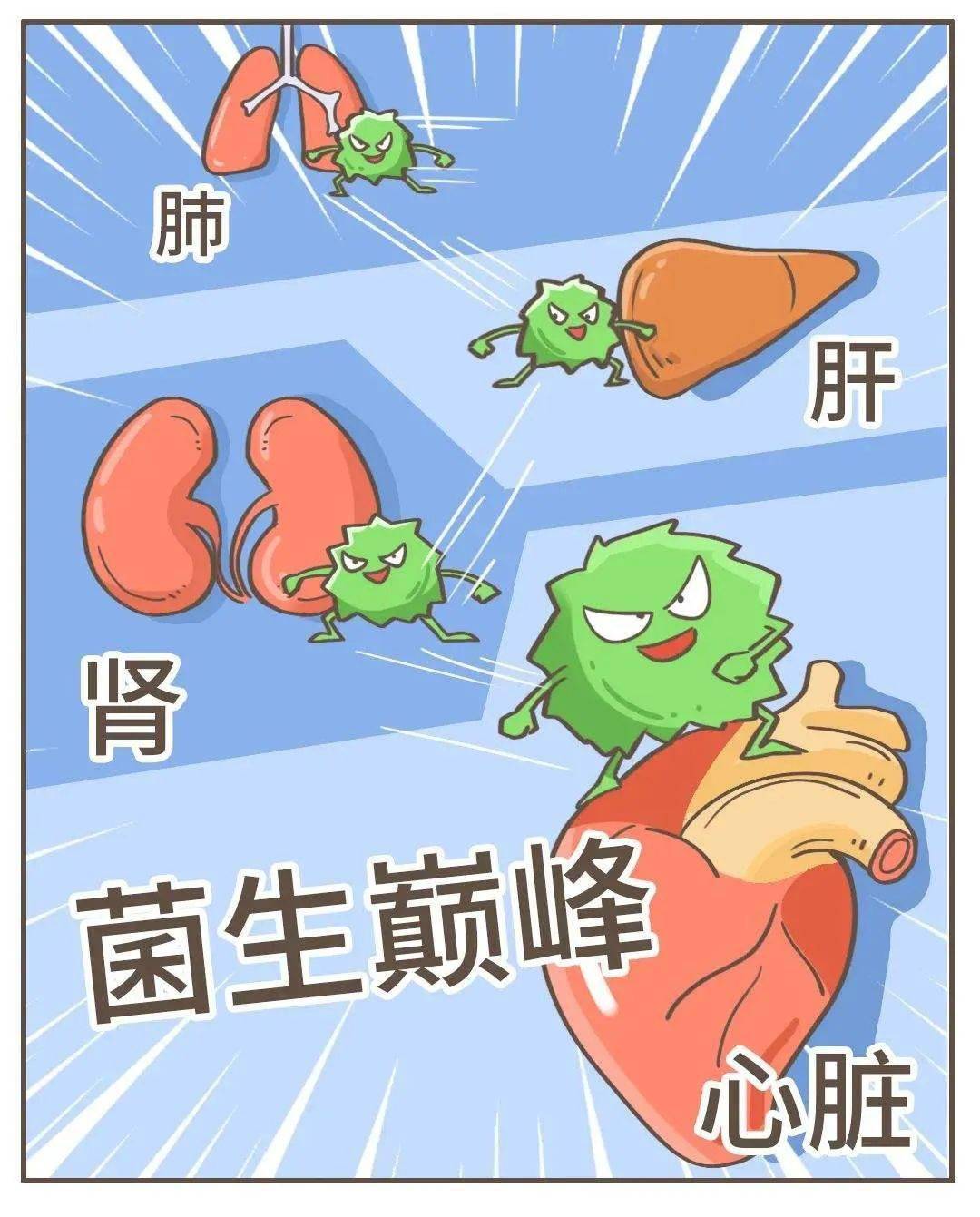 脓毒症到底是个什么病,为何如此凶险