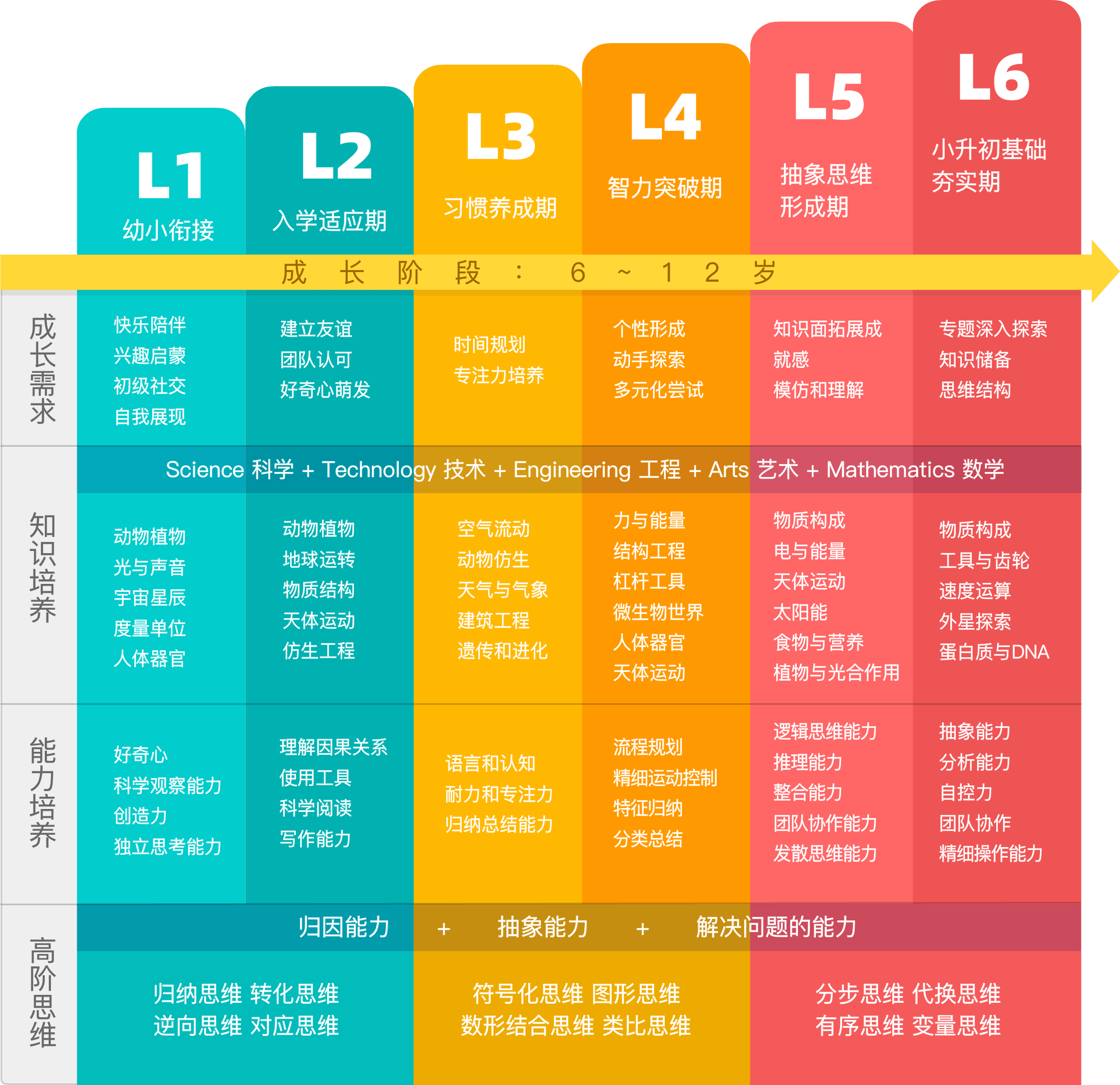 市面上steam课程五花八门,作为家长我该怎么选?_教育_能力_体系