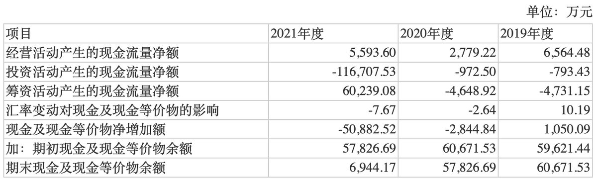 长城信息IPO:现金流与净利差异较大 毛利率稳定有待加强(图3)